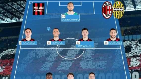 Probabile formazione - Turnover praticamente nullo: ecco le scelte anti Verona