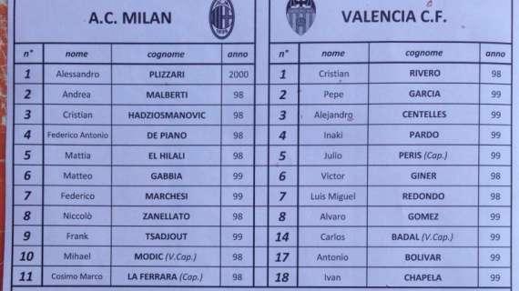 Primavera, Trofeo Dossena: Milan-Valencia, le formazioni ufficiali