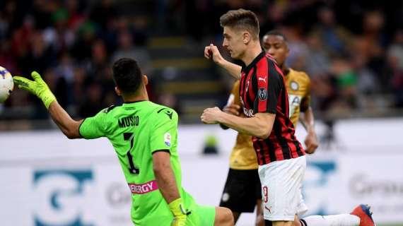Milan-Udinese 1-1, il tabellino