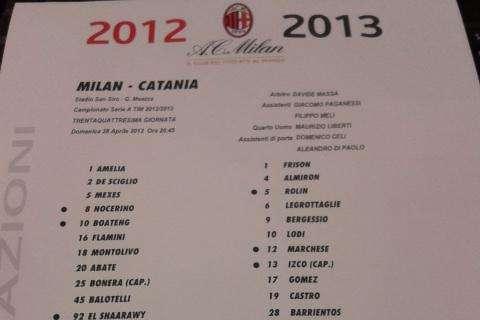 Milan-Catania, le formazioni ufficiali