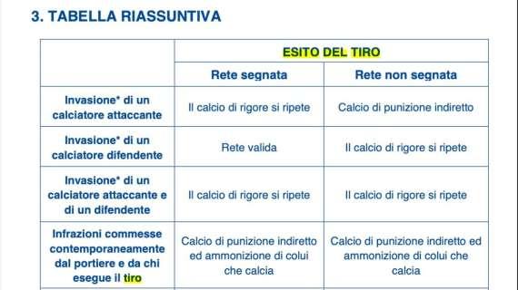 MN al VAR - Udinese-Milan regolamento alla mano: l'invasione di Becao ed il calcio di rigore ripetuto