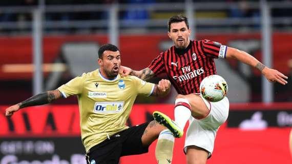 QUIZ MN - Quante ne sai su SPAL-Milan?