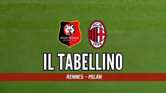 Europa League, Rennes-Milan 3-2: il tabellino del match