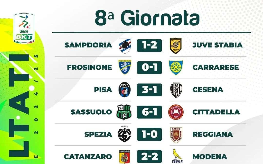 Serie B, la top 5 dei migliori portieri dopo 8 giornate