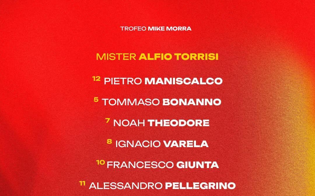 Messina, ufficializzata la lista dei convocati: le scelte di mister Torrisi per il ritiro di Cascia
