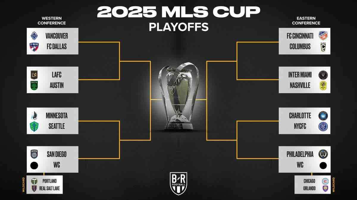 MLS: Seattle and Columbus lose in Game 1, but Minnesota and Cincinnati win early