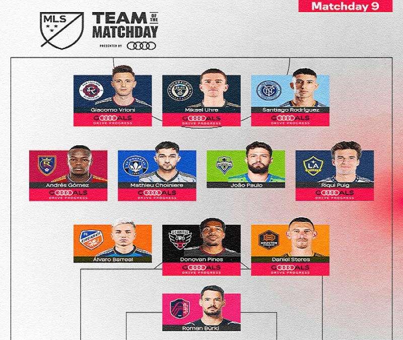 Two NYCFC players in the MLS Team of the Matchday