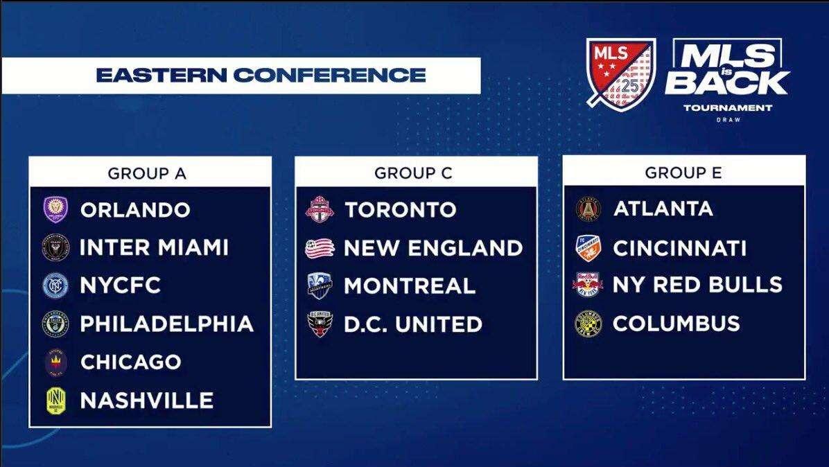 MLS is Back Tournament | New York City FC Drawn into Group A