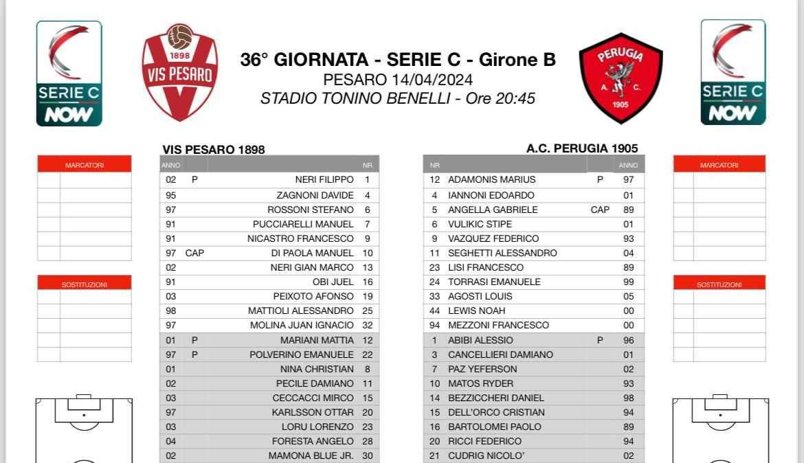 VIS PESARO-PERUGIA 1-0: è finita! Clamorosa sconfitta del Grifo!