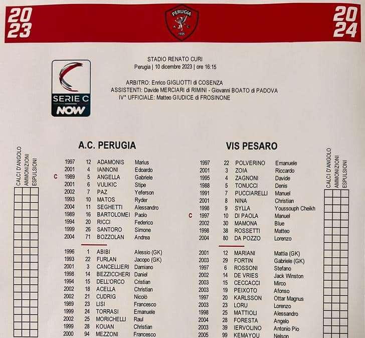 PERUGIA-VIS PESARO 2-2: tutta la partita azione per azione