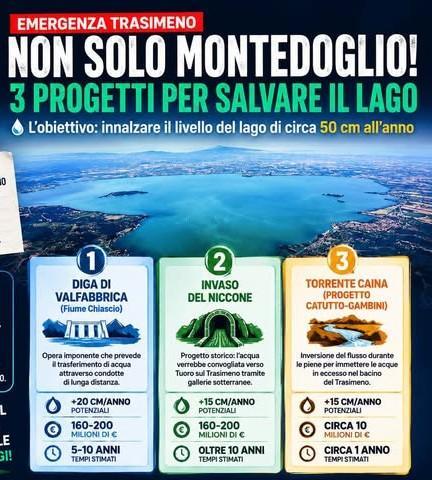 Tre progetti per innalzare il livello del Lago Trasimeno con un potenziale di 50 centimetri l'anno