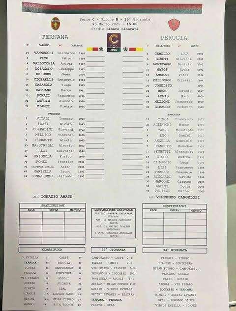 TERNANA-PERUGIA 0-0: finita!