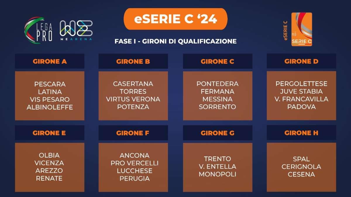 Parte il campionato eSerie C 2024 con il Perugia di Santopadre tra le squadre protagoniste