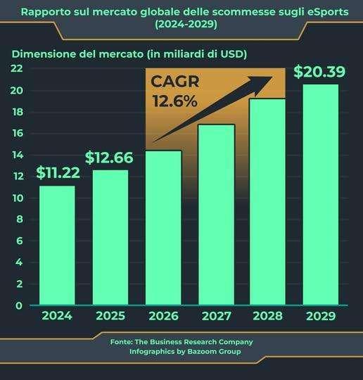 L'incredibile impatto dei dispositivi mobile sul mercato delle scommesse sportive