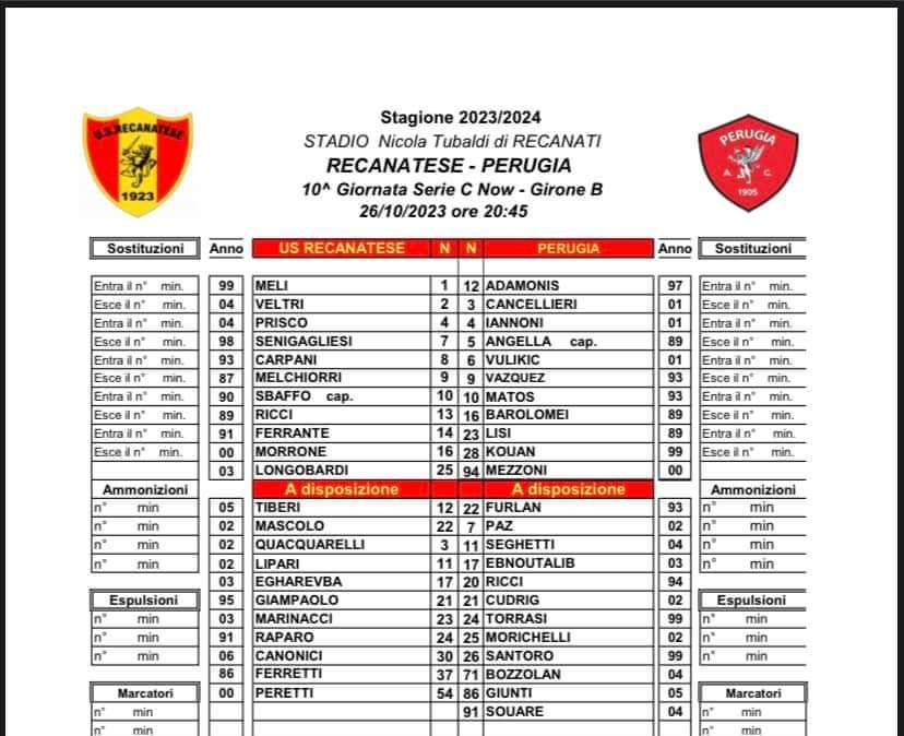 RECANATESE-PERUGIA 0-0: pesa il rigore sbagliato...