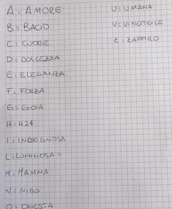 Quali le parole più diffuse nell'Alfabeto delle Gentilezza dedicato alle mamme? Eccole...
