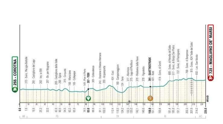 Oggi in Umbria è il giorno del passaggio della Tirreno-Adriatico di ciclismo