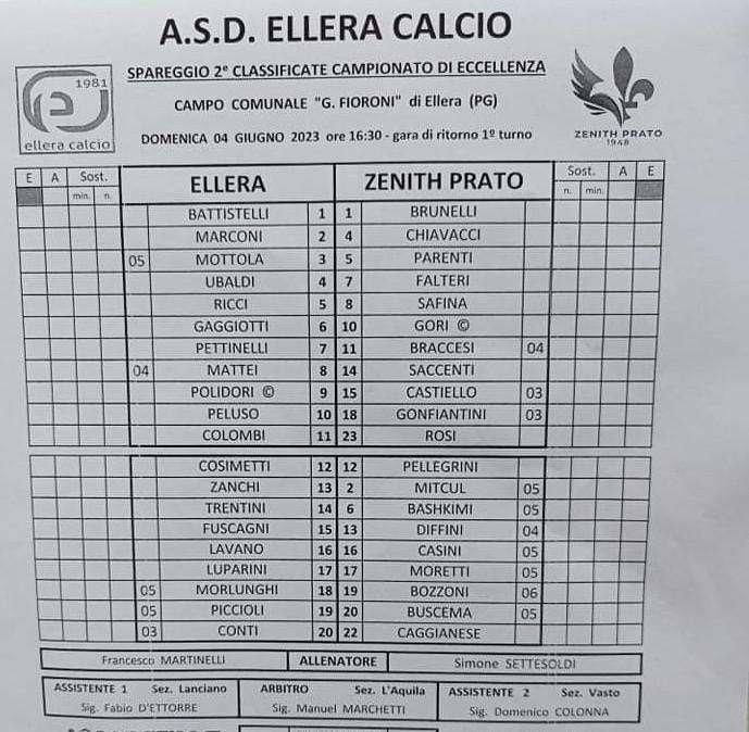 ELLERA-ZENITH PRATO 1-1: finita! Ora la finale per salire in serie D contro i sardi del Budoni!