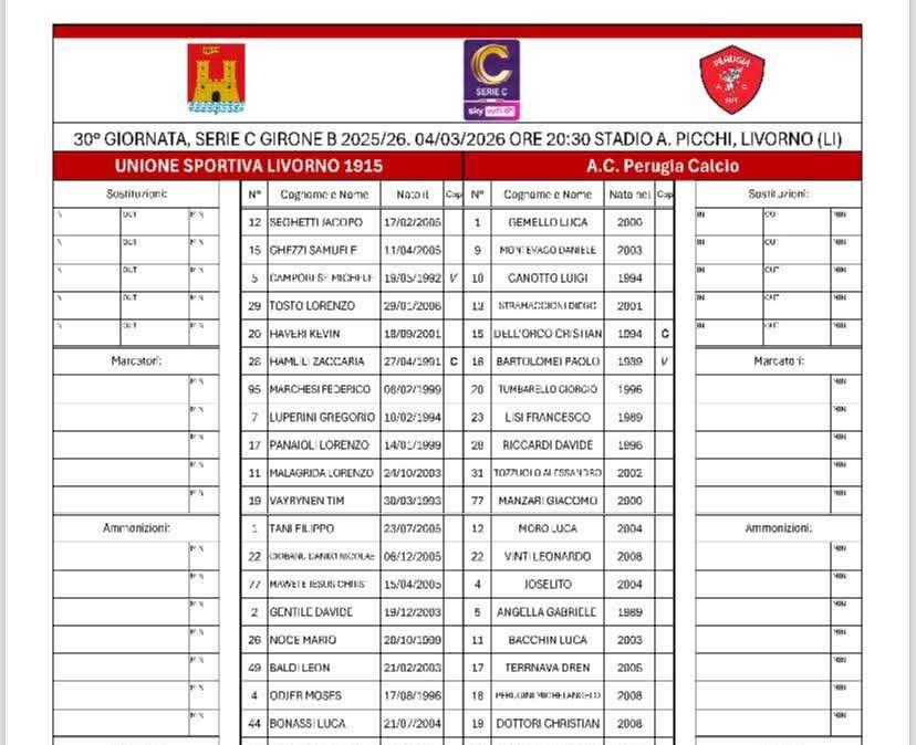 LIVORNO-PERUGIA 1-2: finita!!!!!