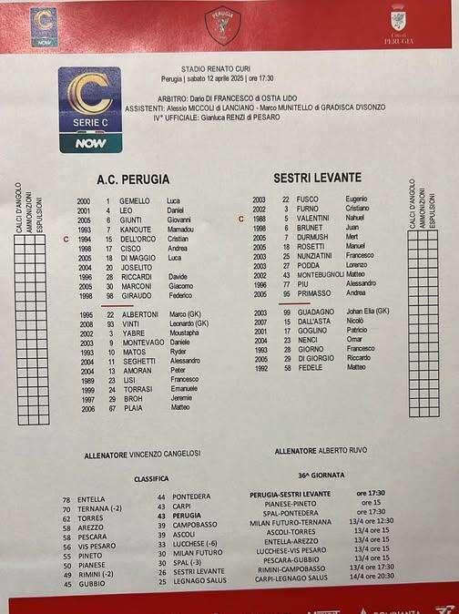 PERUGIA-SESTRI LEVANTE 2-2: è finita...