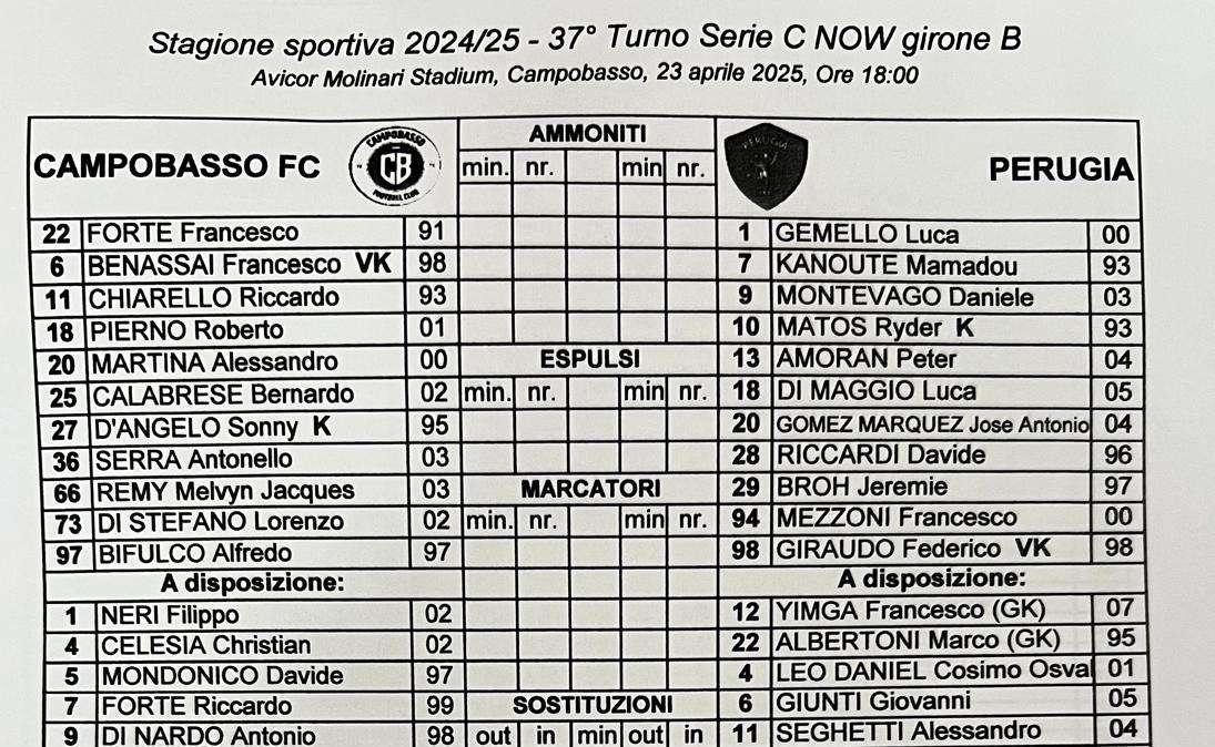 CAMPOBASSO-PERUGIA 2-1: è finita con il Grifo definitivamente fuori dai playoff