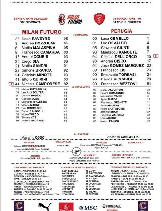 MILAN FUTURO-PERUGIA 0-0: tutta la partita azione per azione