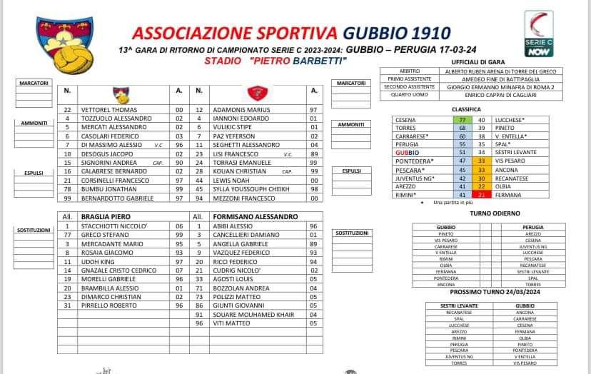 GUBBIO-PERUGIA 0-1: finita!!!!!!!!!!