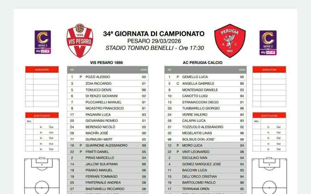 VIS PESARO-PERUGIA 0-1: che grande vittoria! Tre punti d'oro!