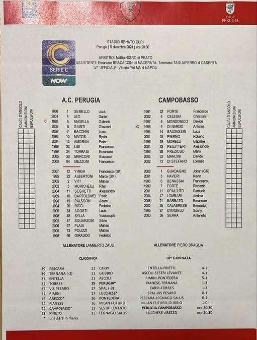PERUGIA-CAMPOBASSO 2-1: finita!!!!!!!!!!!!!!