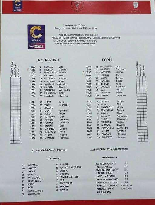 PERUGIA-FORLI' 4-0: finita!