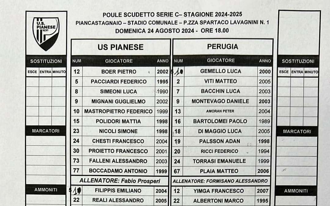 PIANESE-PERUGIA: le formazioni in campo
