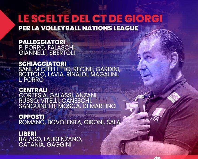 I "perugini" Russo e Giannelli convocati nella nazionale azzurra di volley per la VNL