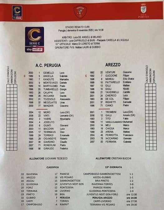 PERUGIA-AREZZO 0-0: buon pareggio per il Grifo contro la capolista