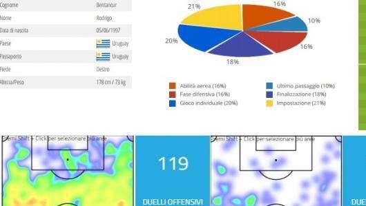 Nessun blucerchiato in gol nel 2017, mai un rosso all'Atalanta