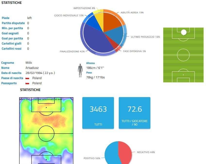 Corsa e cross della Spal, il cinismo della Samp