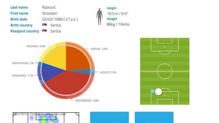 Toro-Samp in numeri: blucerchiati 12 volte corsari, granata Re dei pareggi