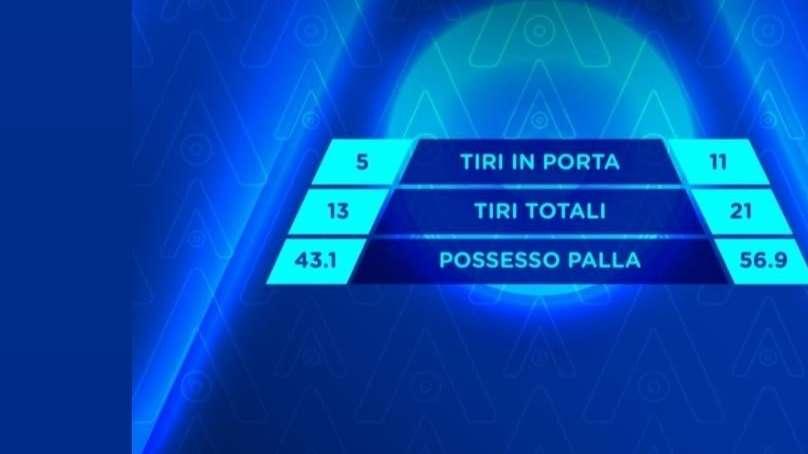 Sampdoria Women, Della Peruta guarda ai prossimi obiettivi