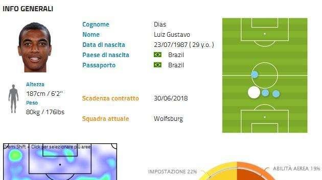 Sampdoria-Roma in numeri: pochi tiri e assist