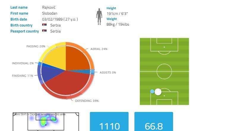 Sampdoria-Atalanta, i precedenti a Marassi