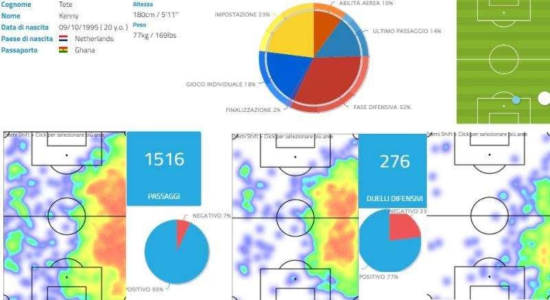 Sampdoria-Lazio in numeri: Lazio scatenata nei primi 30'