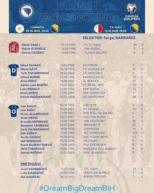 Nazionali Sampdoria, Hadzikadunic convocato dalla Bosnia ed Erzegovina