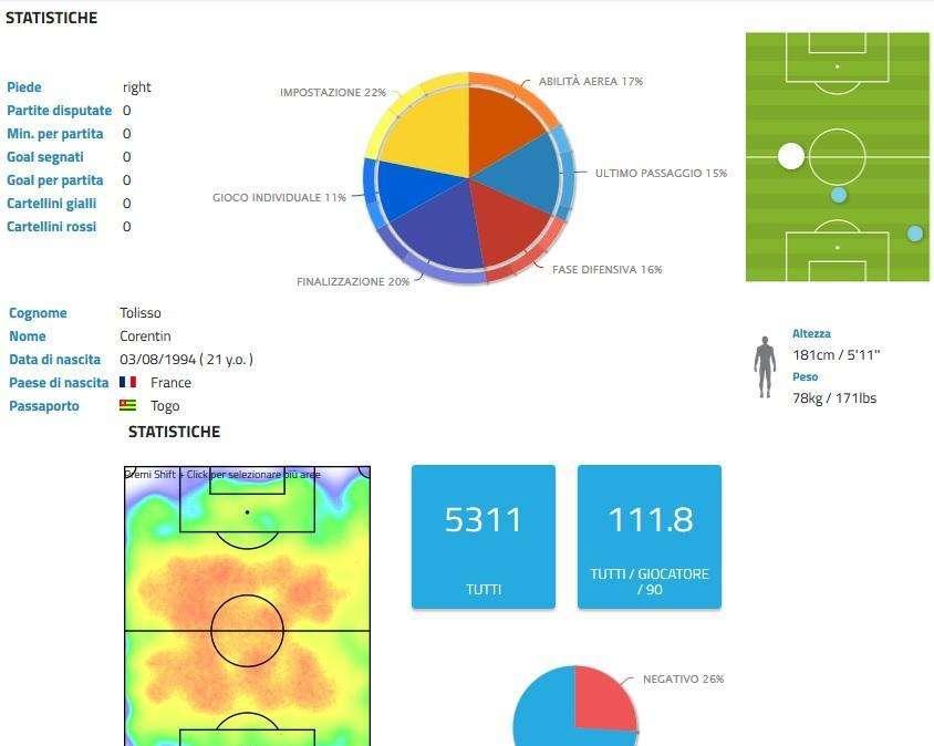 Sampdoria - Atalanta, il report statistico