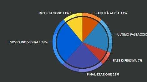 Gennaio nero per Montella, Giampaolo invece non vince a febbraio