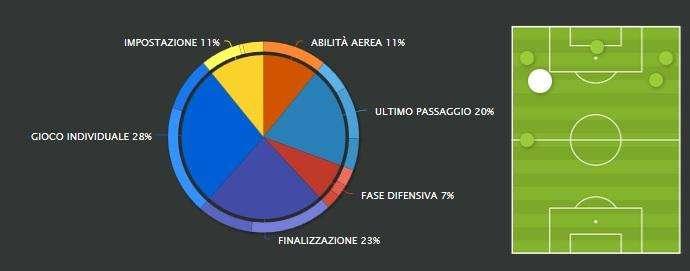 Roma saracinesca, Samp sterile fuori casa