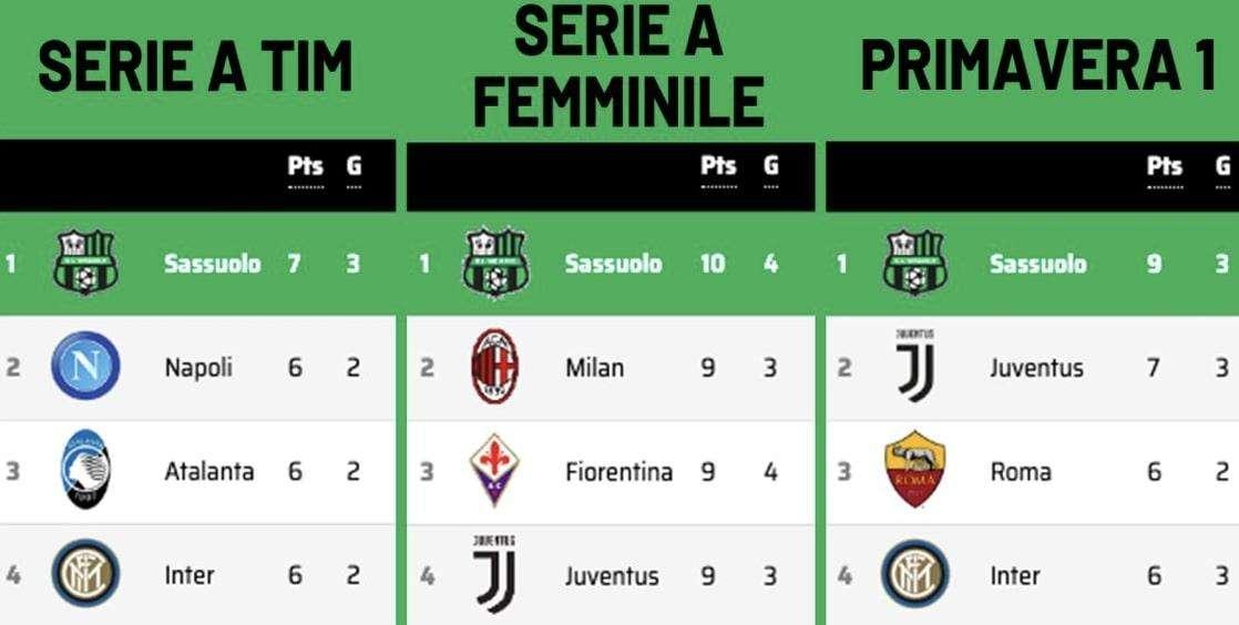 Il cielo è neroverde: Sassuolo, tre squadre in testa nei rispettivi campionati