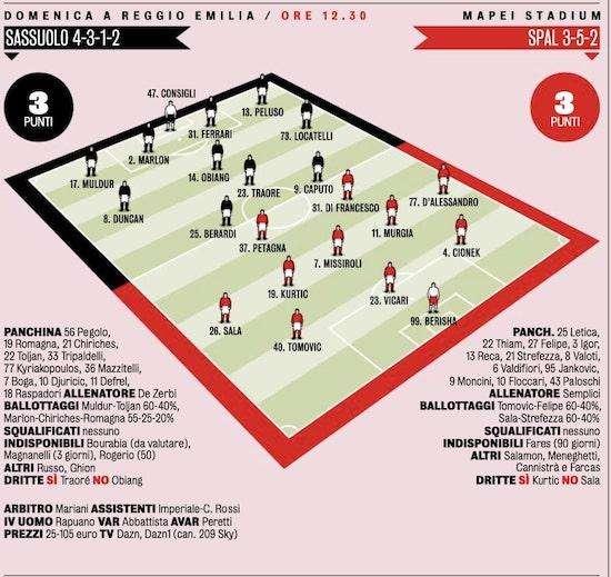 Sassuolo-SPAL: probabili formazioni Gazzetta dello Sport e Sky Sport