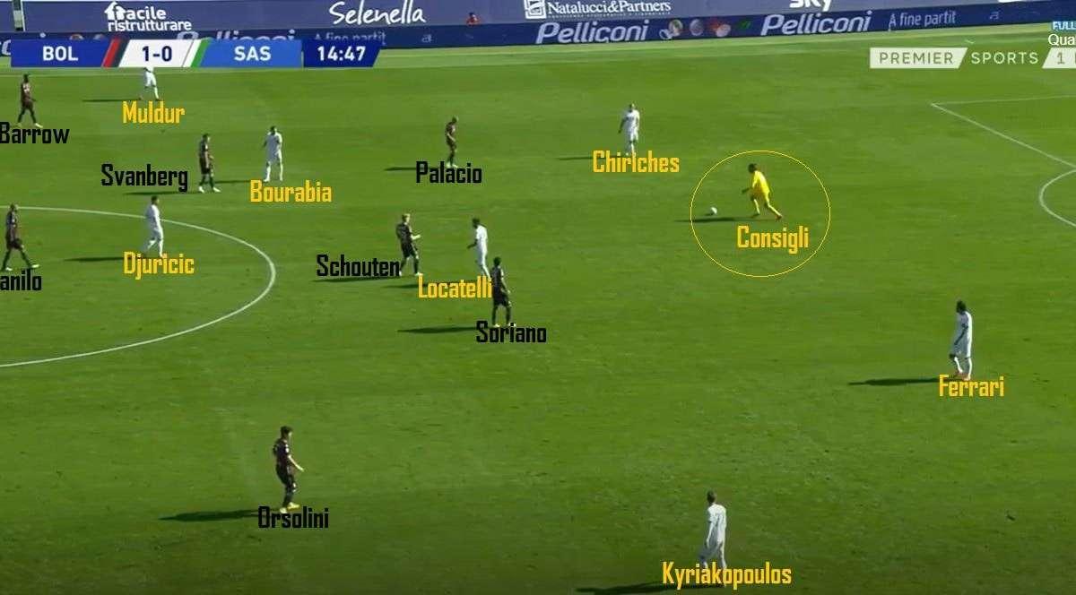 Bologna-Sassuolo, analisi tattica: Consigli e Djuricic i segreti del successo
