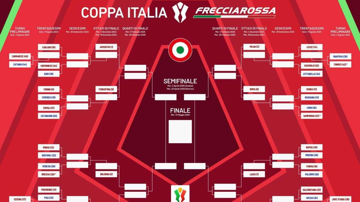 Tabellone Coppa Italia 2024/2025: avversario Sassuolo e accoppiamenti