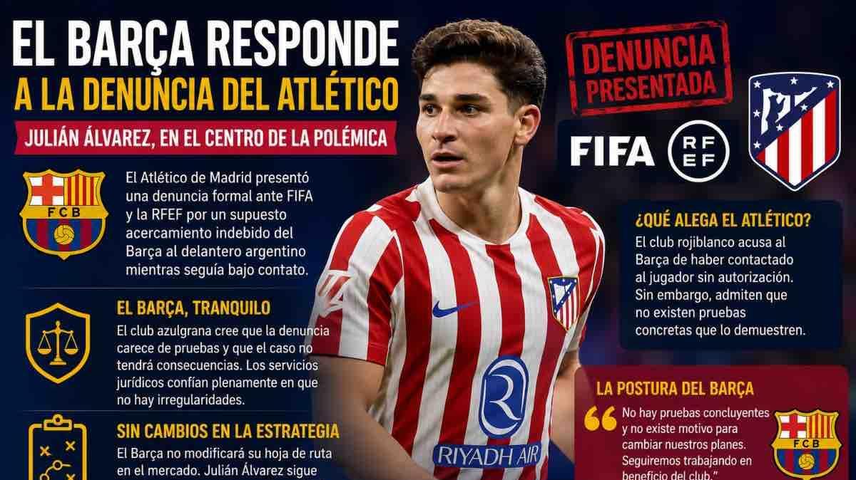 El Barça responde al Atlético por el caso Julián Álvarez: la denuncia no cambia los planes del club azulgrana