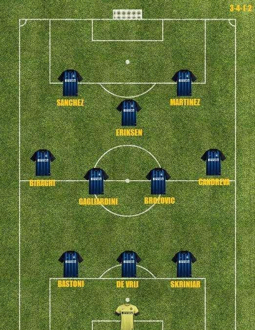 Probabile formazione Inter - Lukaku parte dalla panchina